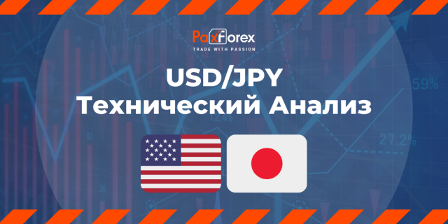 Технический Анализ Валютной Пары USD/JPY