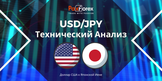Технический Анализ Валютной Пары USD/JPY