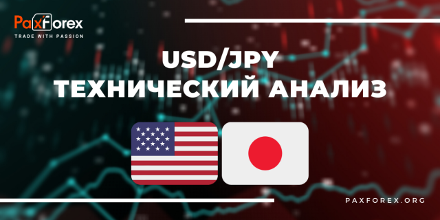 Технический Анализ Валютной Пары USD/JPY