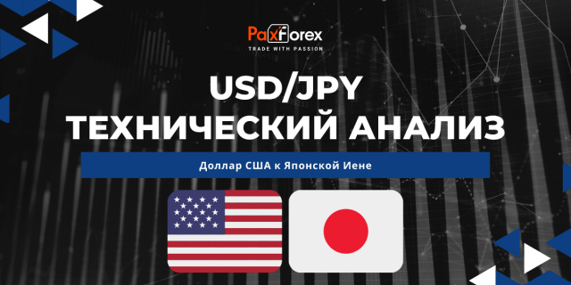 Технический Анализ Валютной Пары USD/JPY