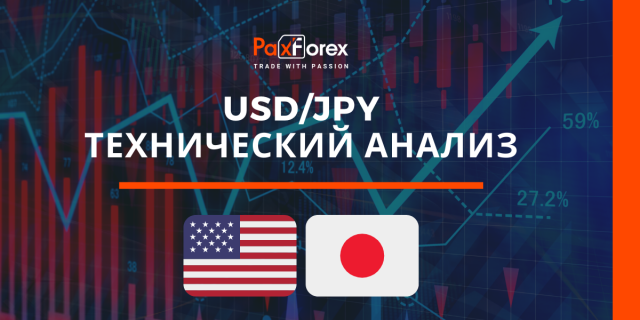 Технический Анализ Валютной Пары USD/JPY