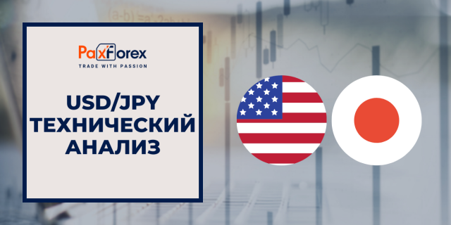 Технический Анализ Валютной Пары USD/JPY