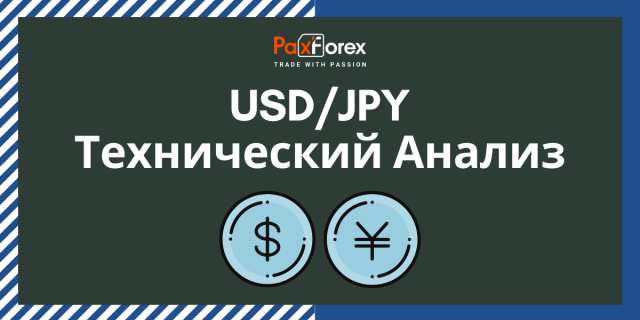 Технический Анализ Валютной Пары USD/JPY