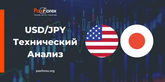 Технический Анализ Валютной Пары USD/JPY