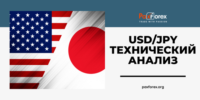 Технический Анализ Валютной Пары USD/JPY