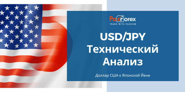 Технический Анализ Валютной Пары USD/JPY