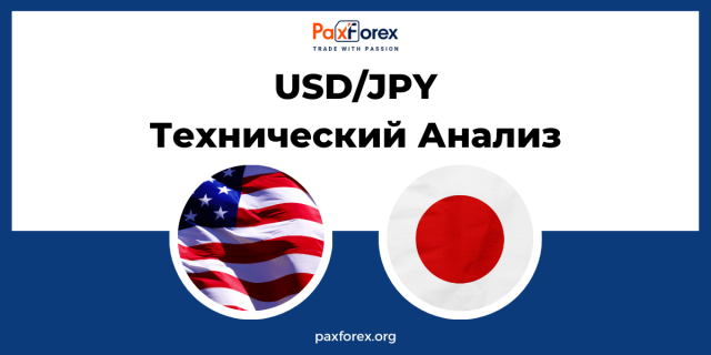 Технический Анализ Валютной Пары USD/JPY