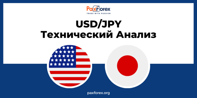 Технический Анализ Валютной Пары USD/JPY