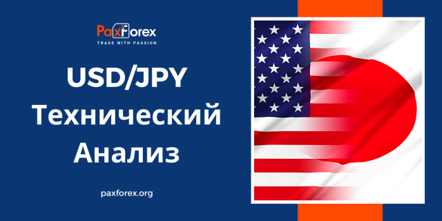 Технический Анализ Валютной Пары USD/JPY