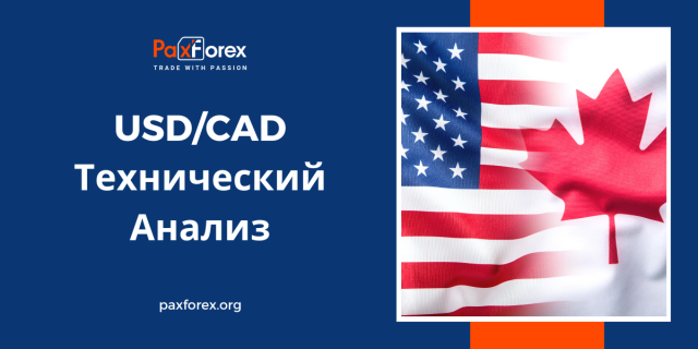 Технический Анализ Валютной Пары USD/CAD
