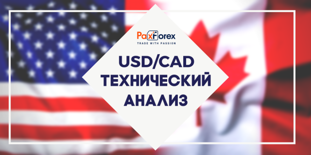Технический Анализ Валютной Пары USD/CAD