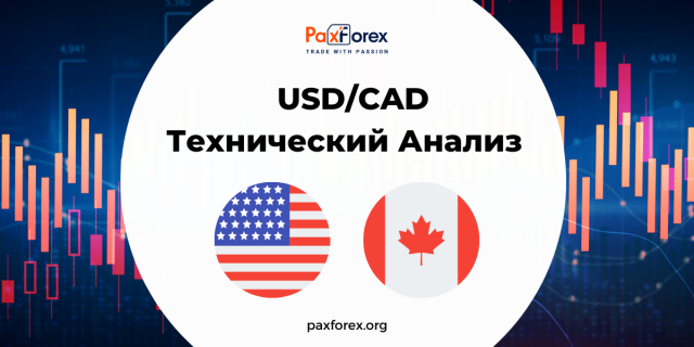Технический Анализ Валютной Пары USD/CAD