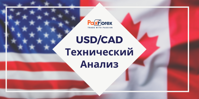 Технический Анализ Валютной Пары USD/CAD