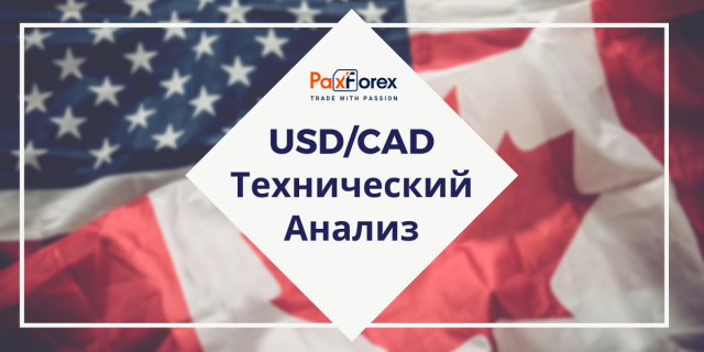Технический Анализ Валютной Пары USD/CAD