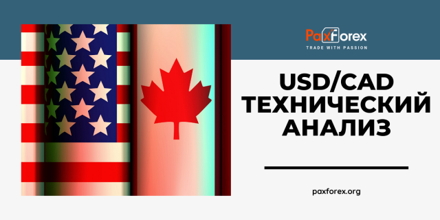 USD/CAD | US Dollar to Canadian Dollar Trading Analysis