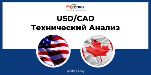 Технический Анализ Валютной Пары USD/CAD