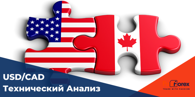 Технический Анализ Валютной Пары USD/CAD