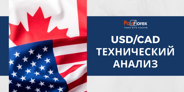Технический Анализ Валютной Пары USD/CAD