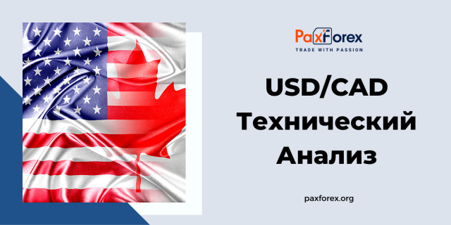 Технический Анализ Валютной Пары USD/CAD