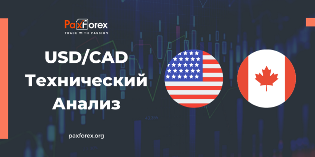 Технический Анализ Валютной Пары USD/CAD