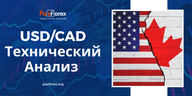 Технический Анализ Валютной Пары USD/CAD