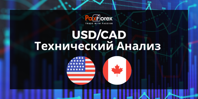 Технический Анализ Валютной Пары USD/CAD