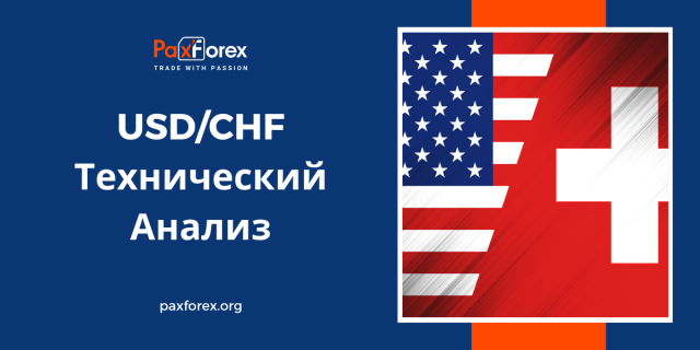 Технический Анализ Валютной Пары USD/CHF