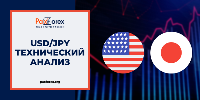 Технический Анализ Валютной Пары USD/JPY