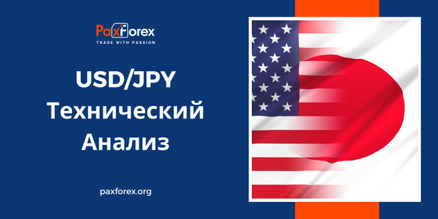 Технический Анализ Валютной Пары USD/JPY