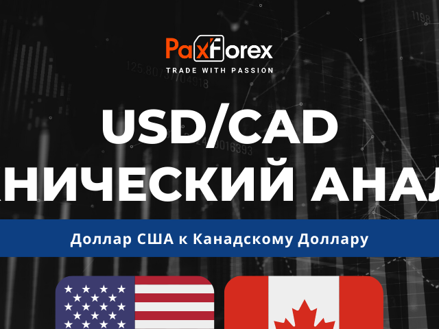 Технический Анализ Валютной Пары USD/CAD