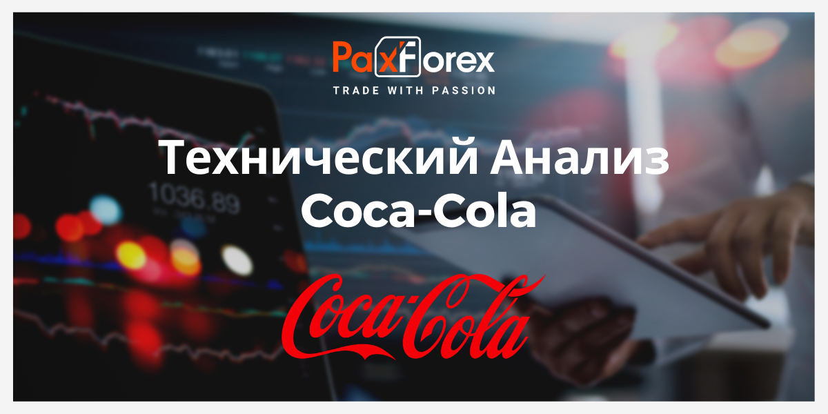 Технический Анализ Акций Компании Coca-Cola