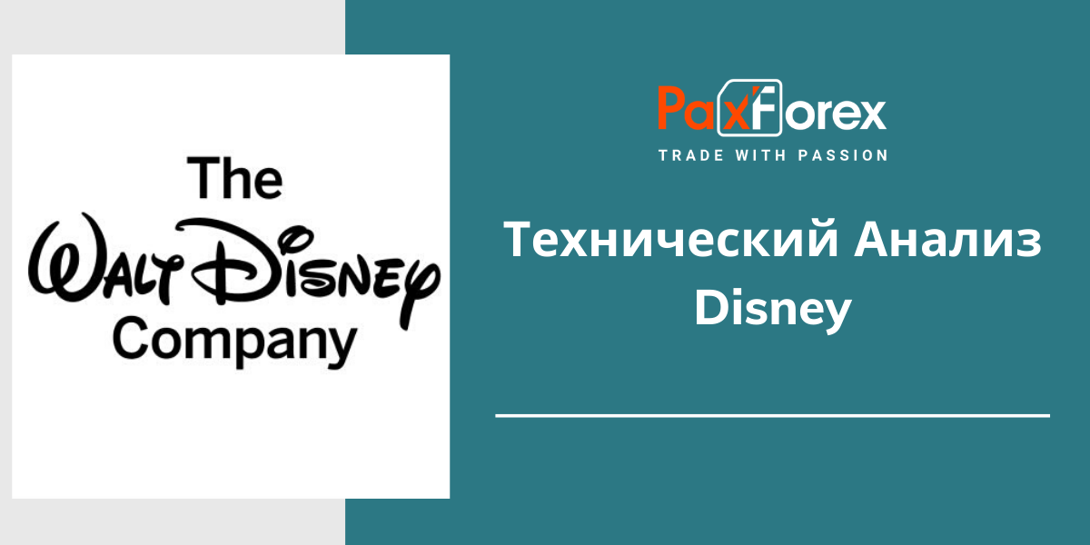 Технический Анализ Компании Disney