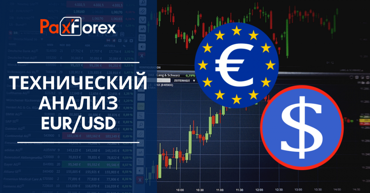 Технический анализ валютной пары EUR/USD