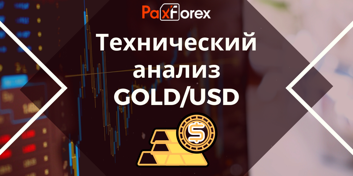 Технический анализ GOLD/USD