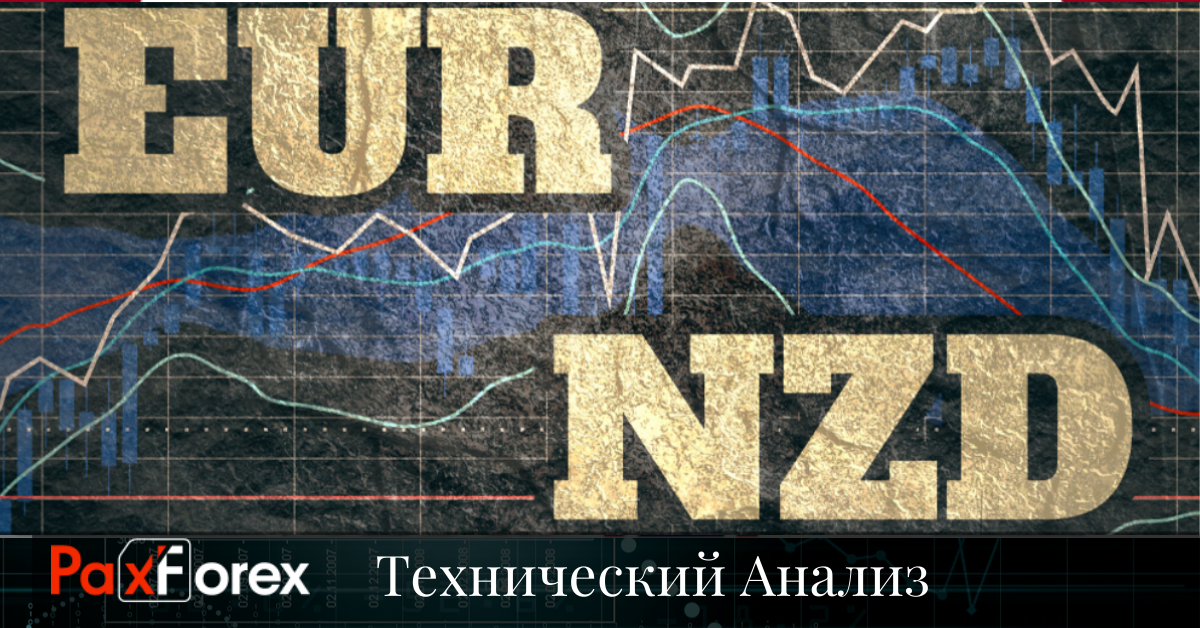 Анализ по EUR NZD