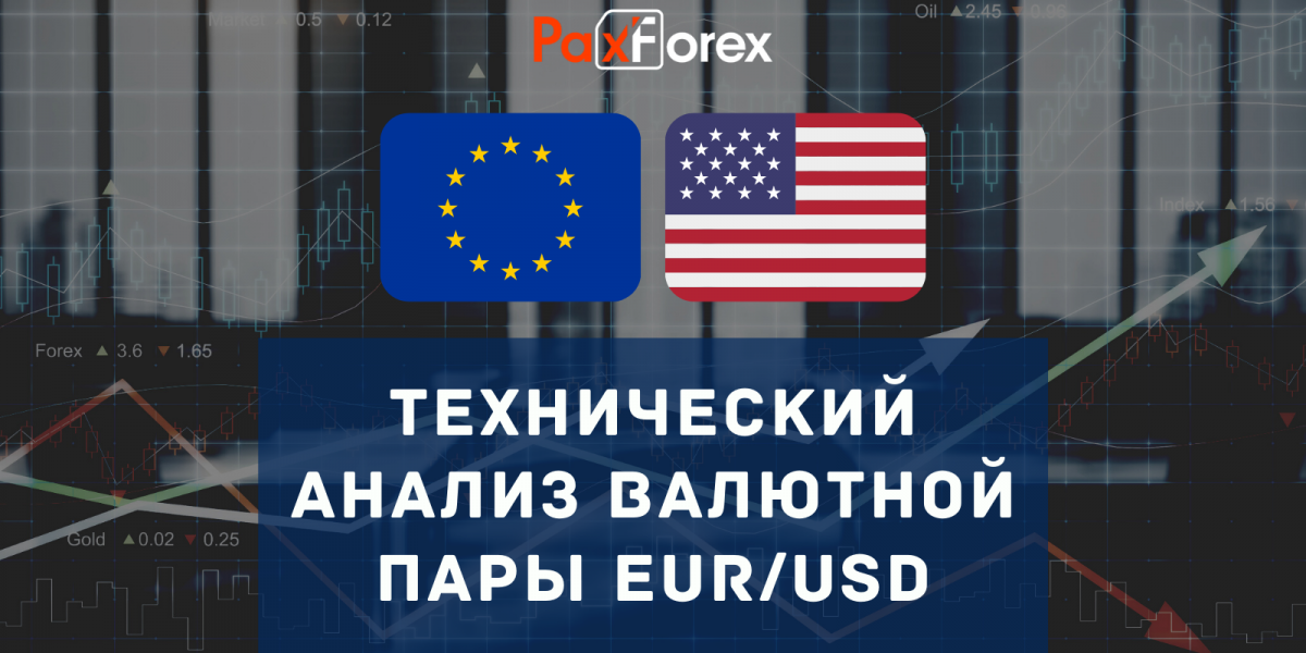 Технический анализ валютной пары EUR_USD 09.03