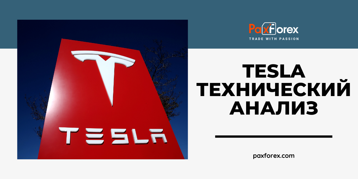 Технический Анализ Акций Компании Tesla