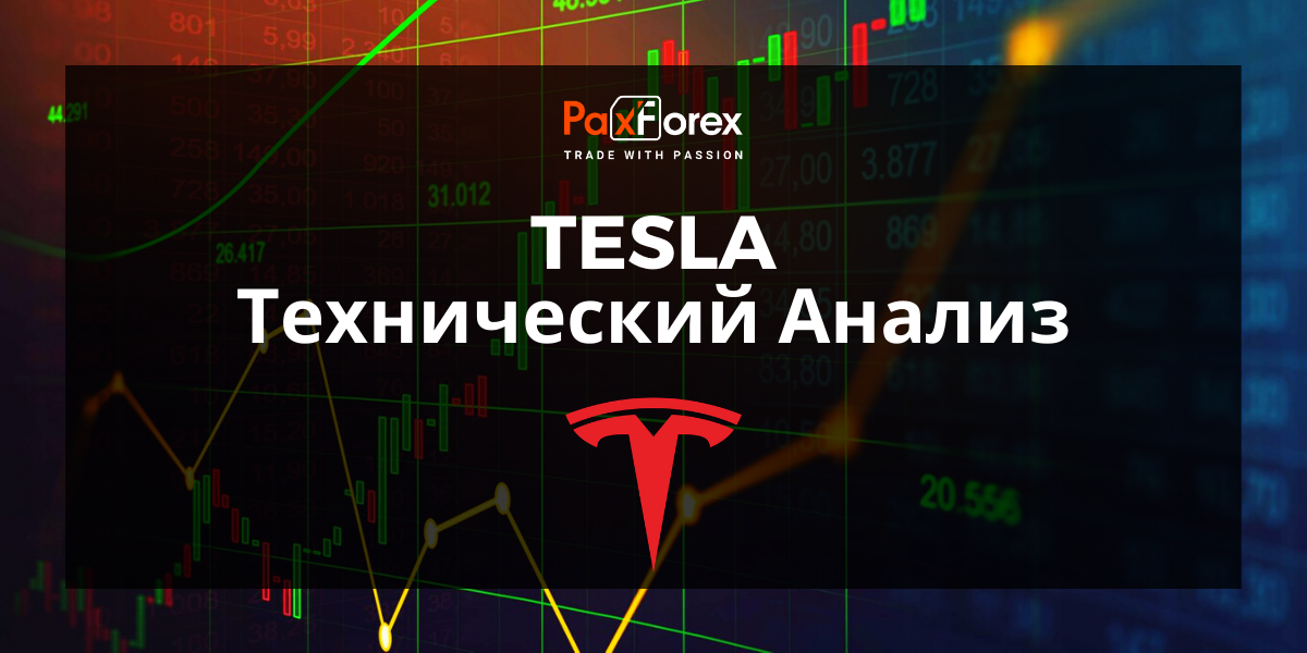 Технический Анализ Акций Компании Tesla