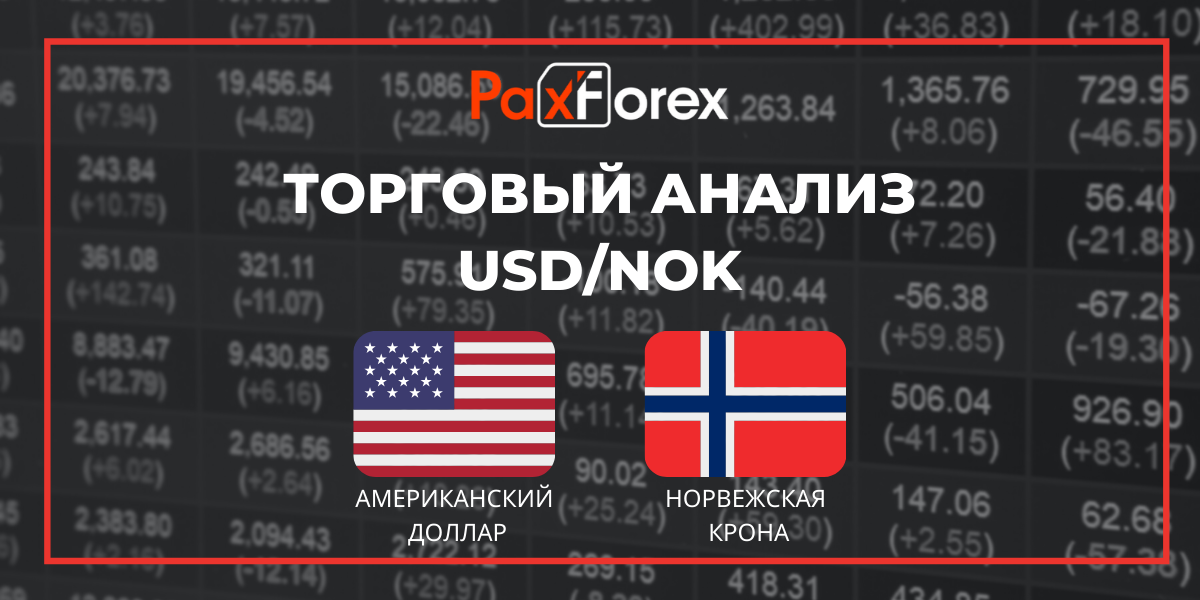 Торговый Анализ Американский доллар к норвежской кроне