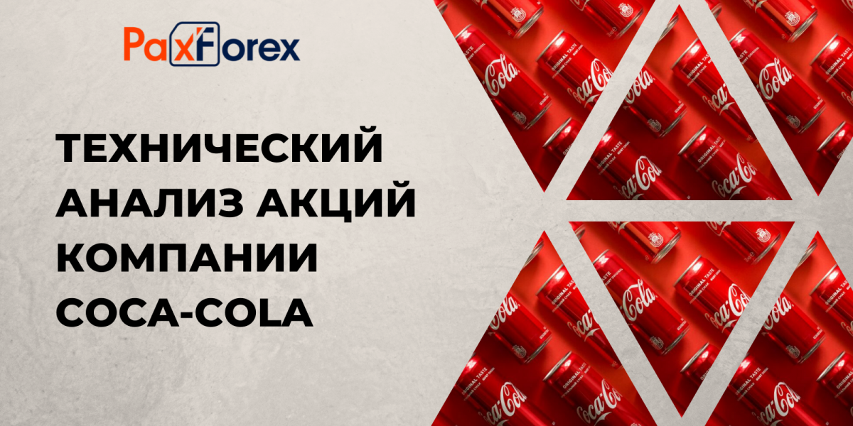 Технический анализ акций компании Coca-Cola 