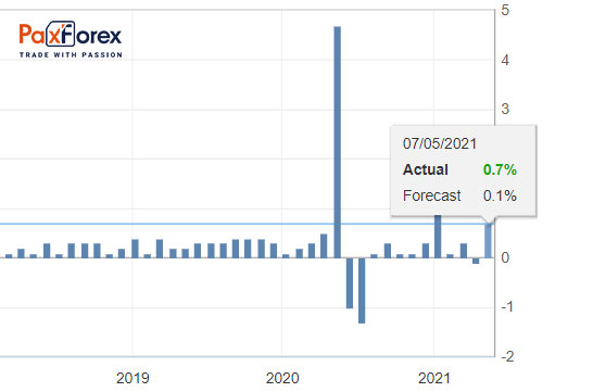 Average Hourly Earnings