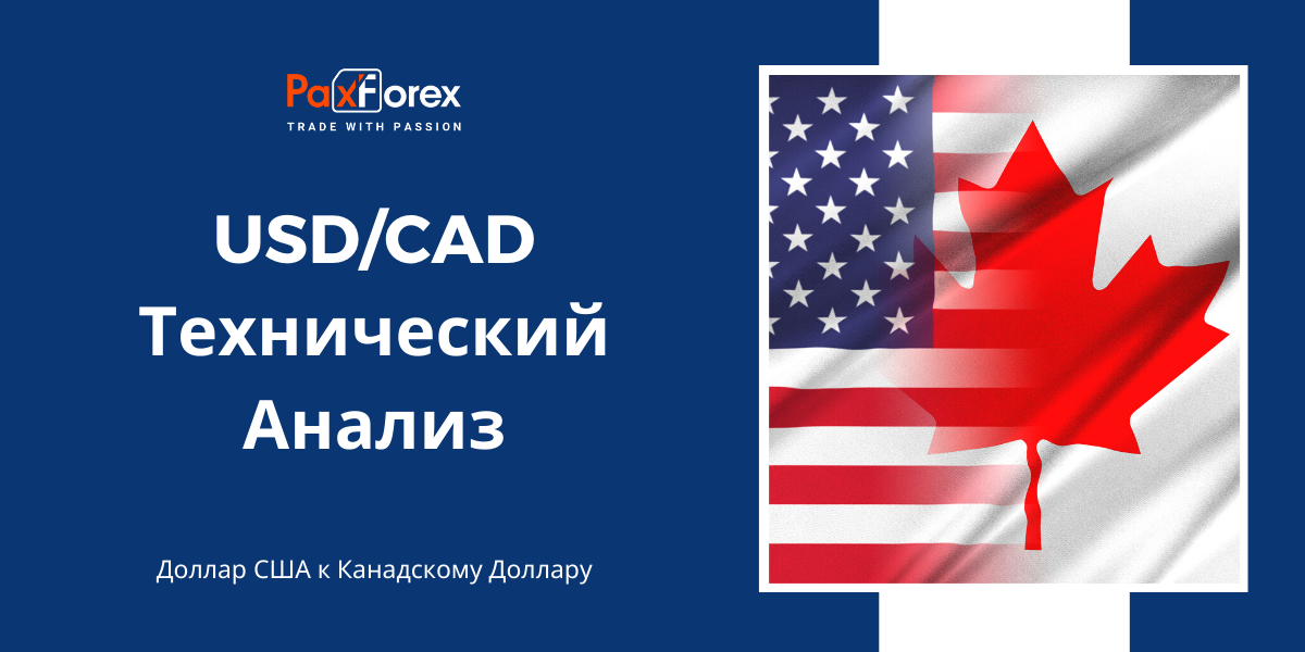 Технический Анализ Валютной Пары USD/CAD