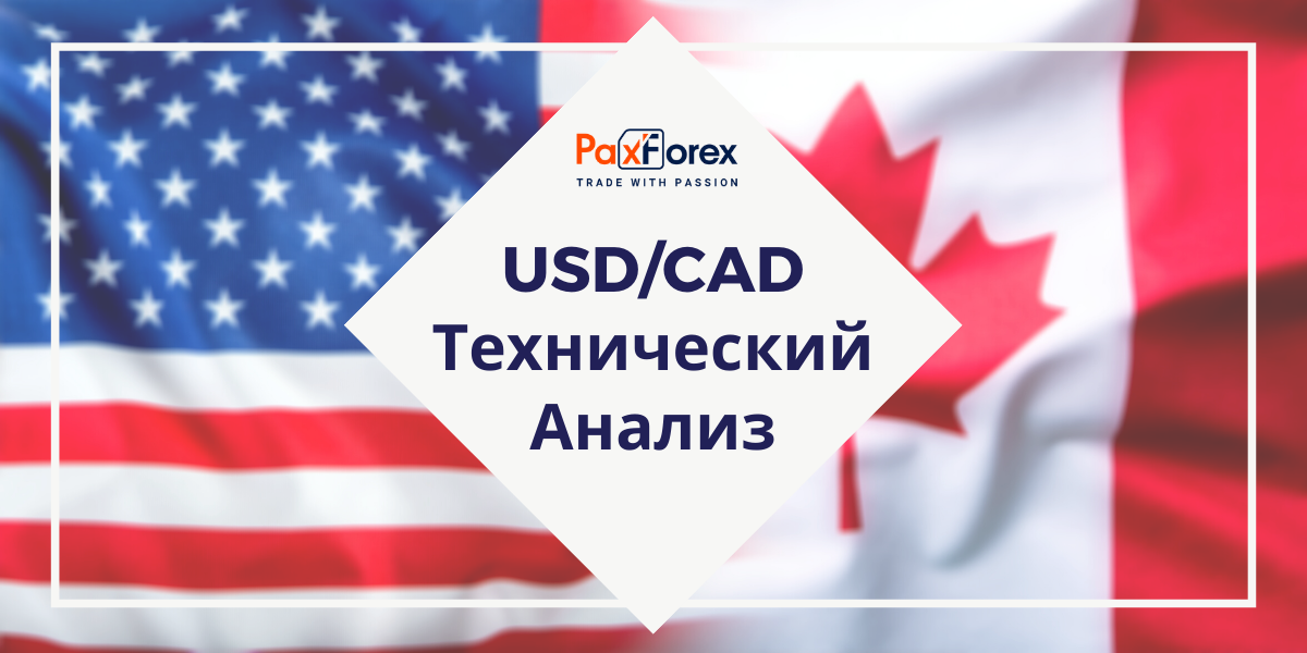 Технический Анализ Валютной Пары USD/CAD