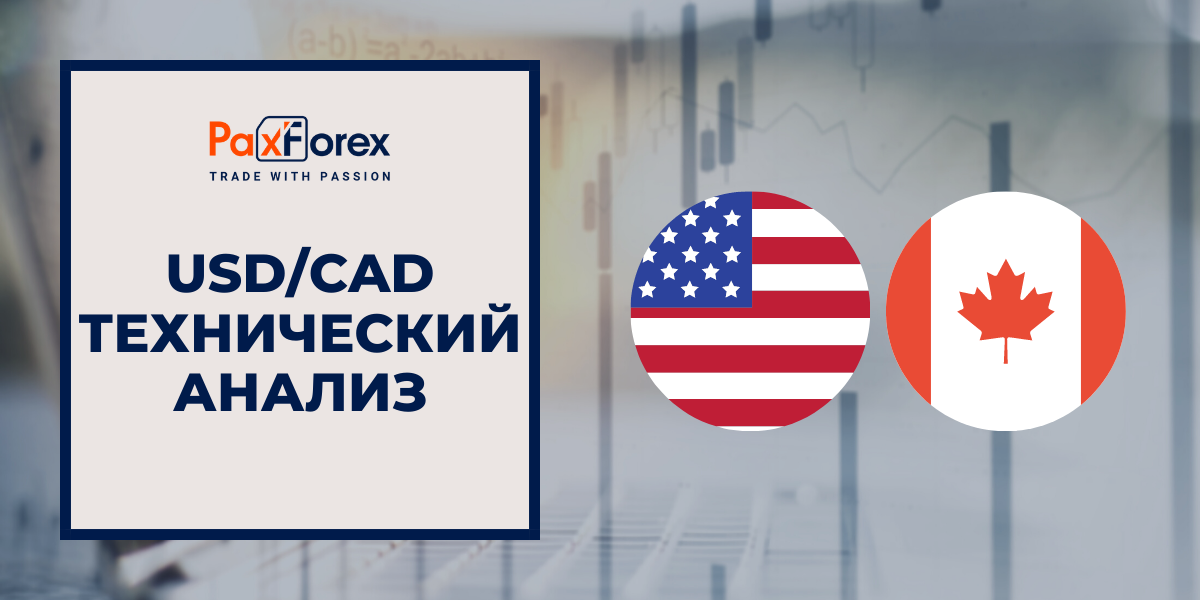 Технический Анализ Валютной Пары USD/CAD