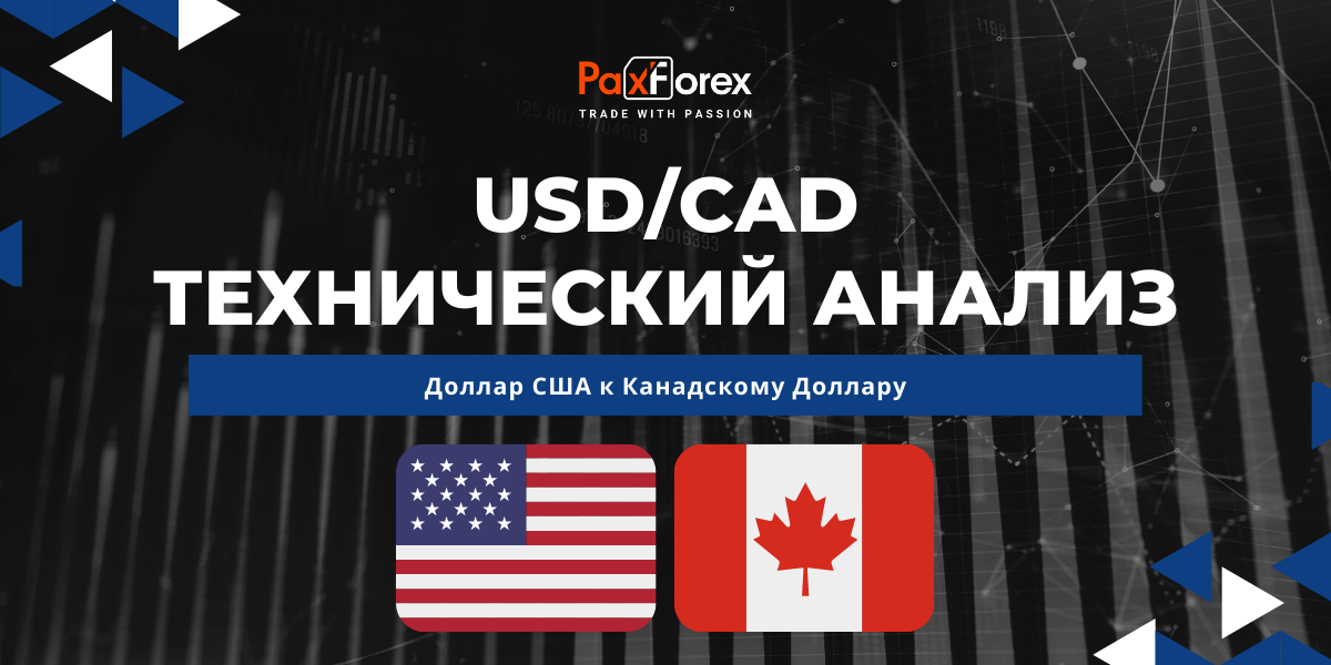 Технический Анализ Валютной Пары USD/CAD
