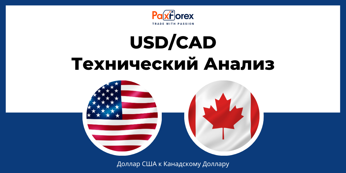 Технический Анализ Валютной Пары USD/CAD