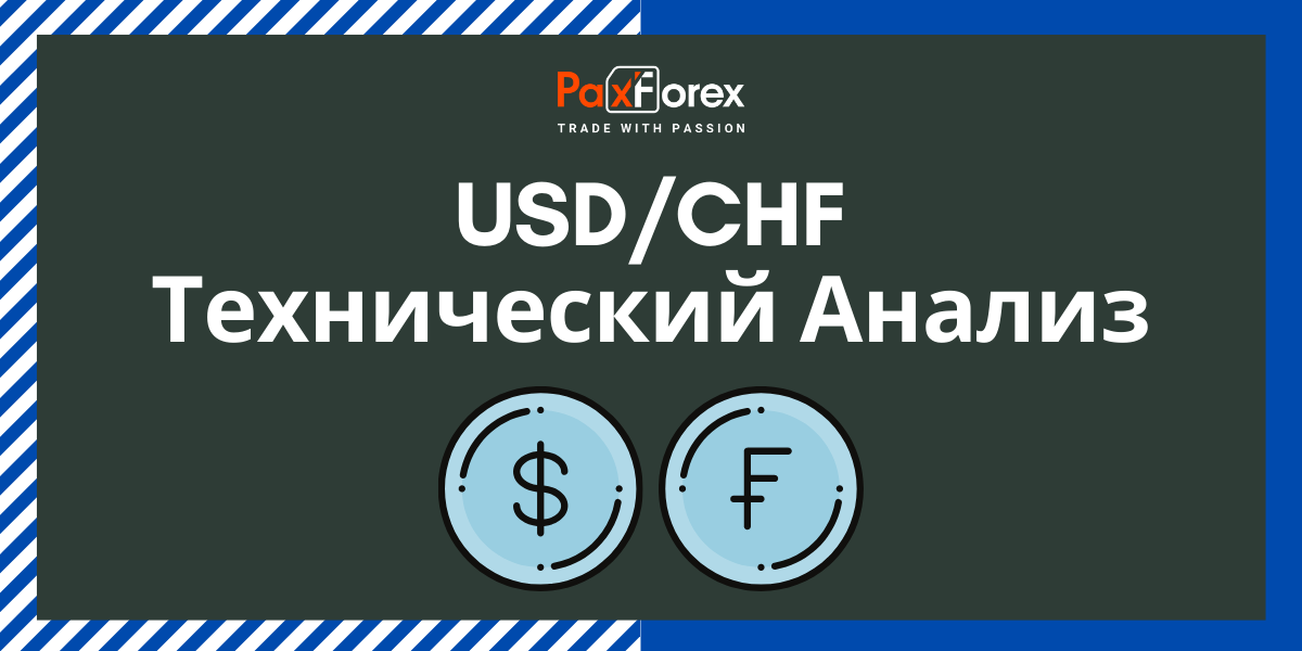 Технический Анализ Валютной Пары USD/CHF