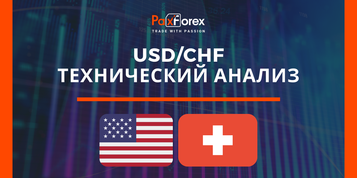Технический Анализ Валютной Пары USD/CHF