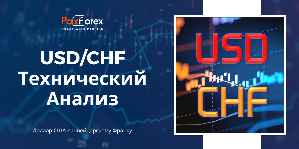 Технический Анализ Валютной Пары USD/CHF