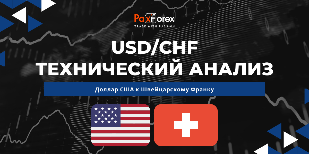 Технический Анализ Валютной Пары USD/CHF